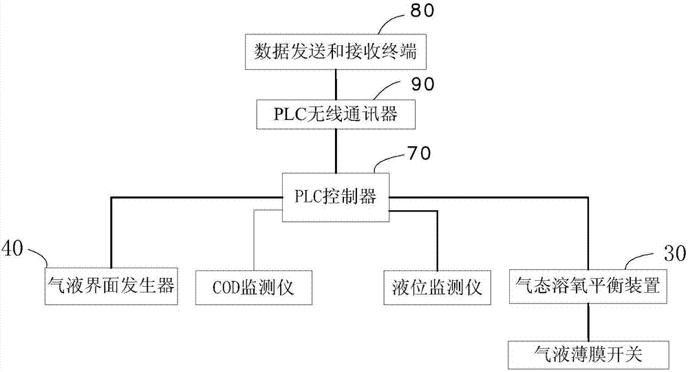 Special equipment for degrading sewage COD (Chemical Oxygen Demand) and control method of special equipment