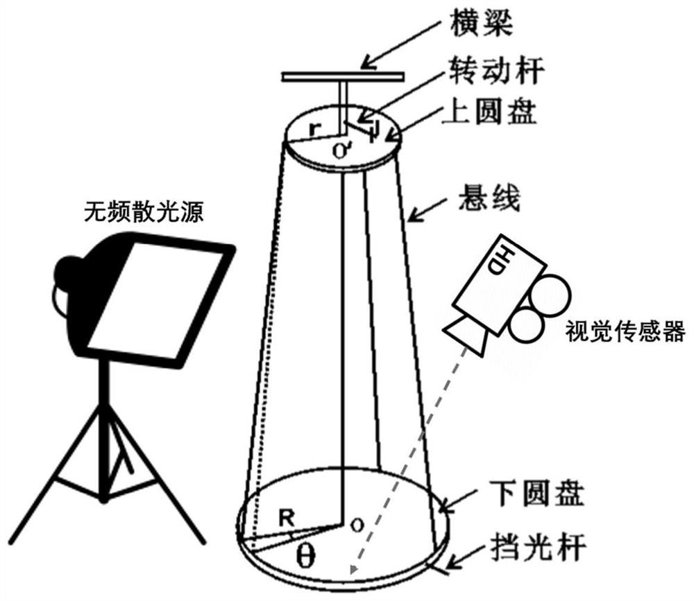 A non-contact torsional vibration measurement method based on machine vision