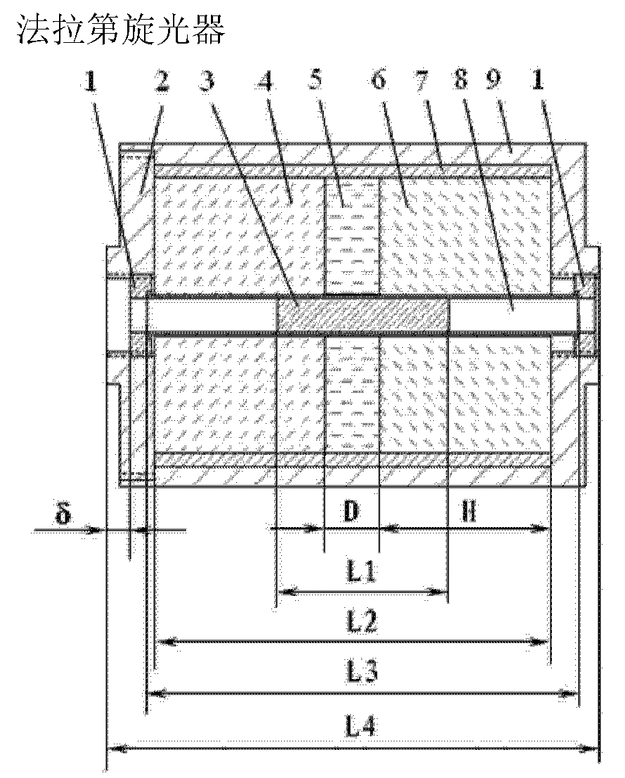 Faraday polarization apparatus