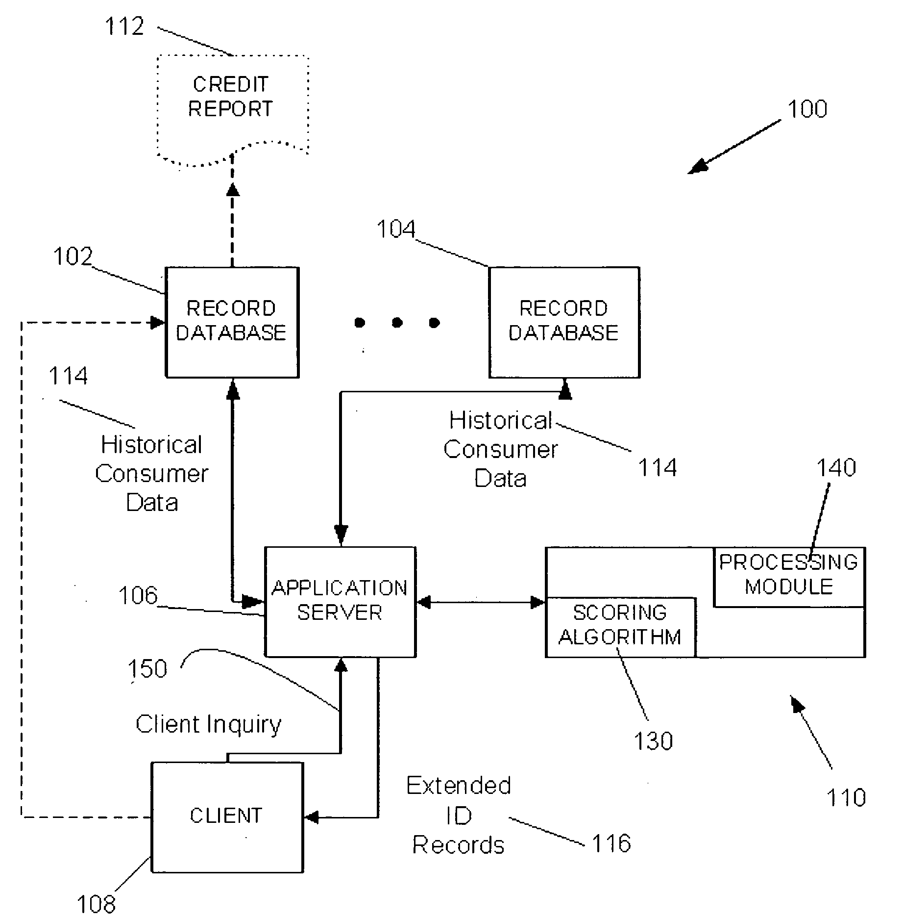 Method and system for identifying consumers