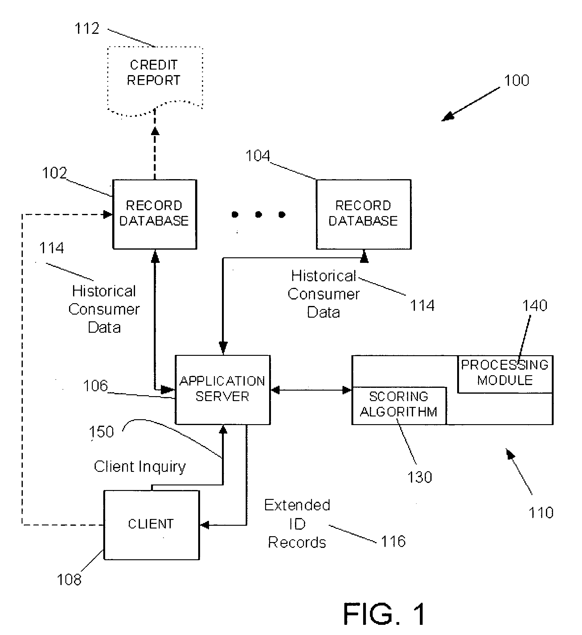 Method and system for identifying consumers
