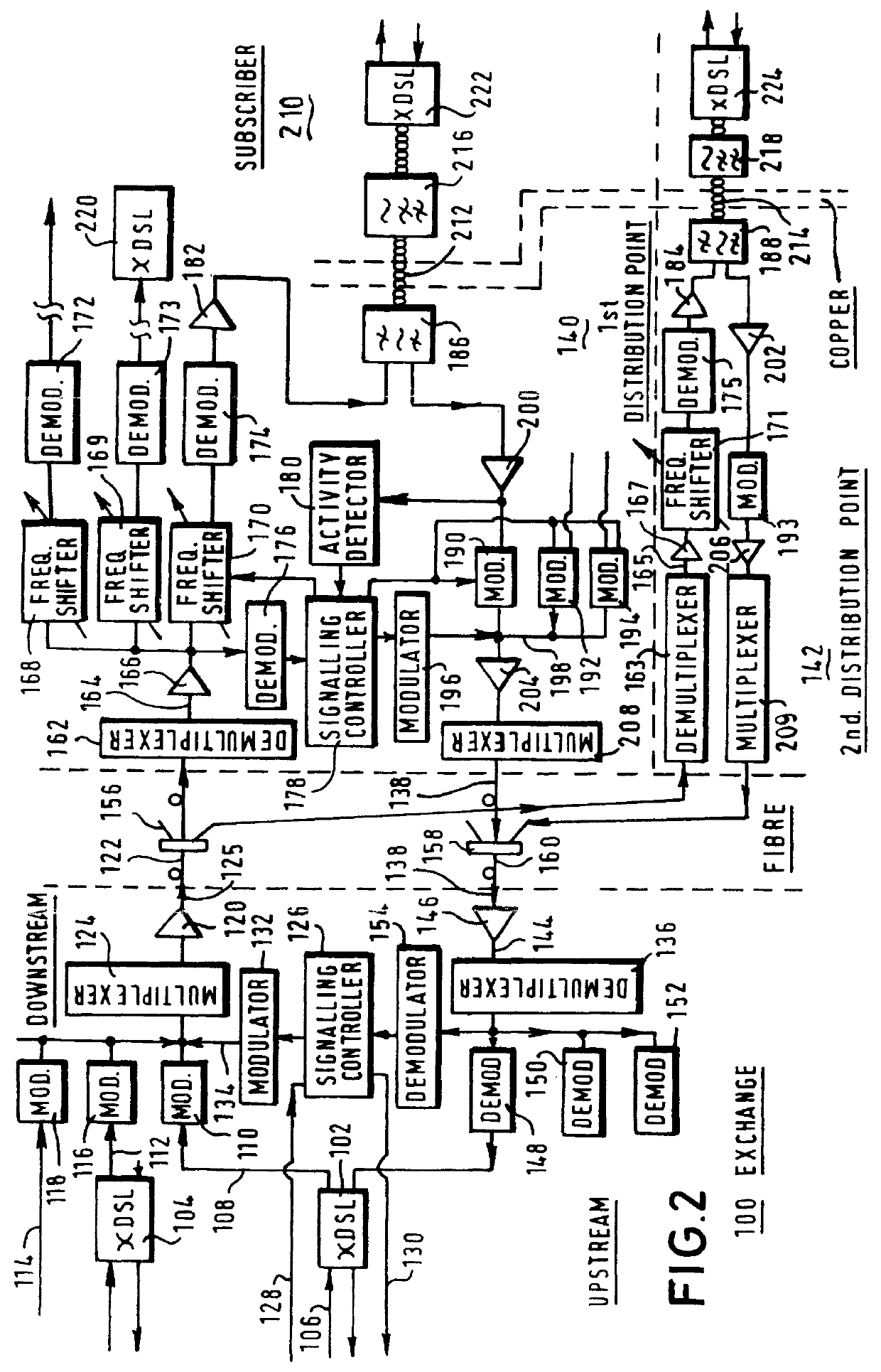 Communication system architecture, exchange having a plurality of broadband modems and method of supporting broadband operation on a one to one basis