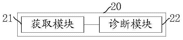 Internet of Things terminal fault diagnosis method and device