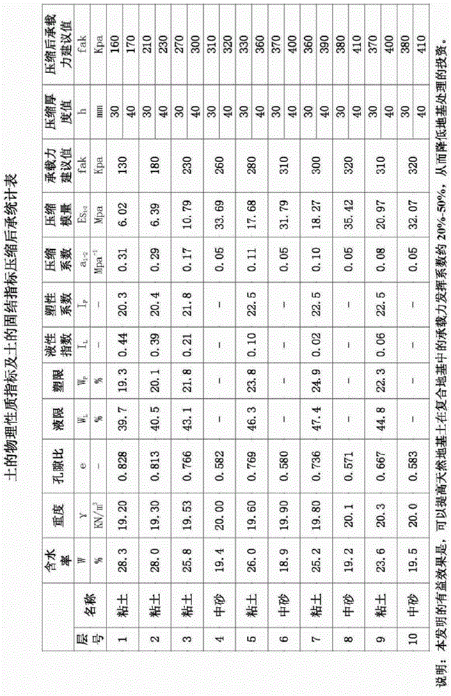 Method for enhancing bearing capacity of composite foundation and rigid pile thereof