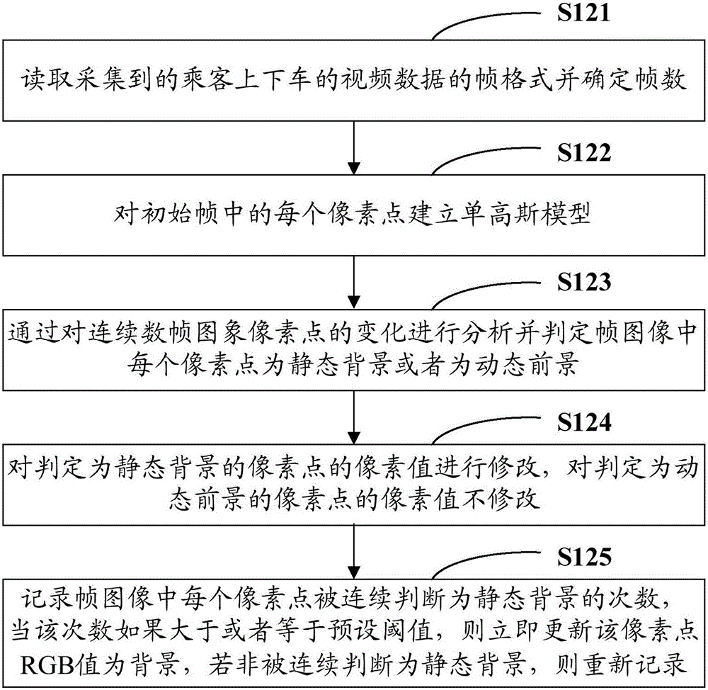 Method and system for calculating passenger crowdedness degree