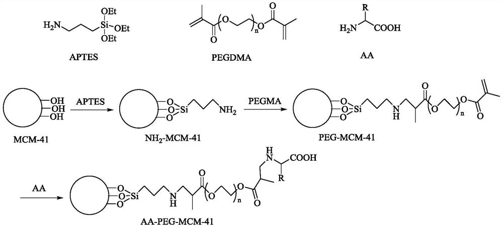 Method for preparing 2,3,5-trimethylhydroquinone diester