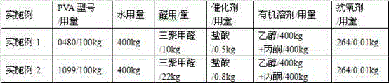 A kind of preparation method of polyvinyl acetal resin