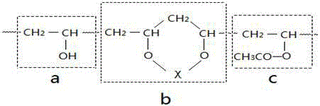 A kind of preparation method of polyvinyl acetal resin