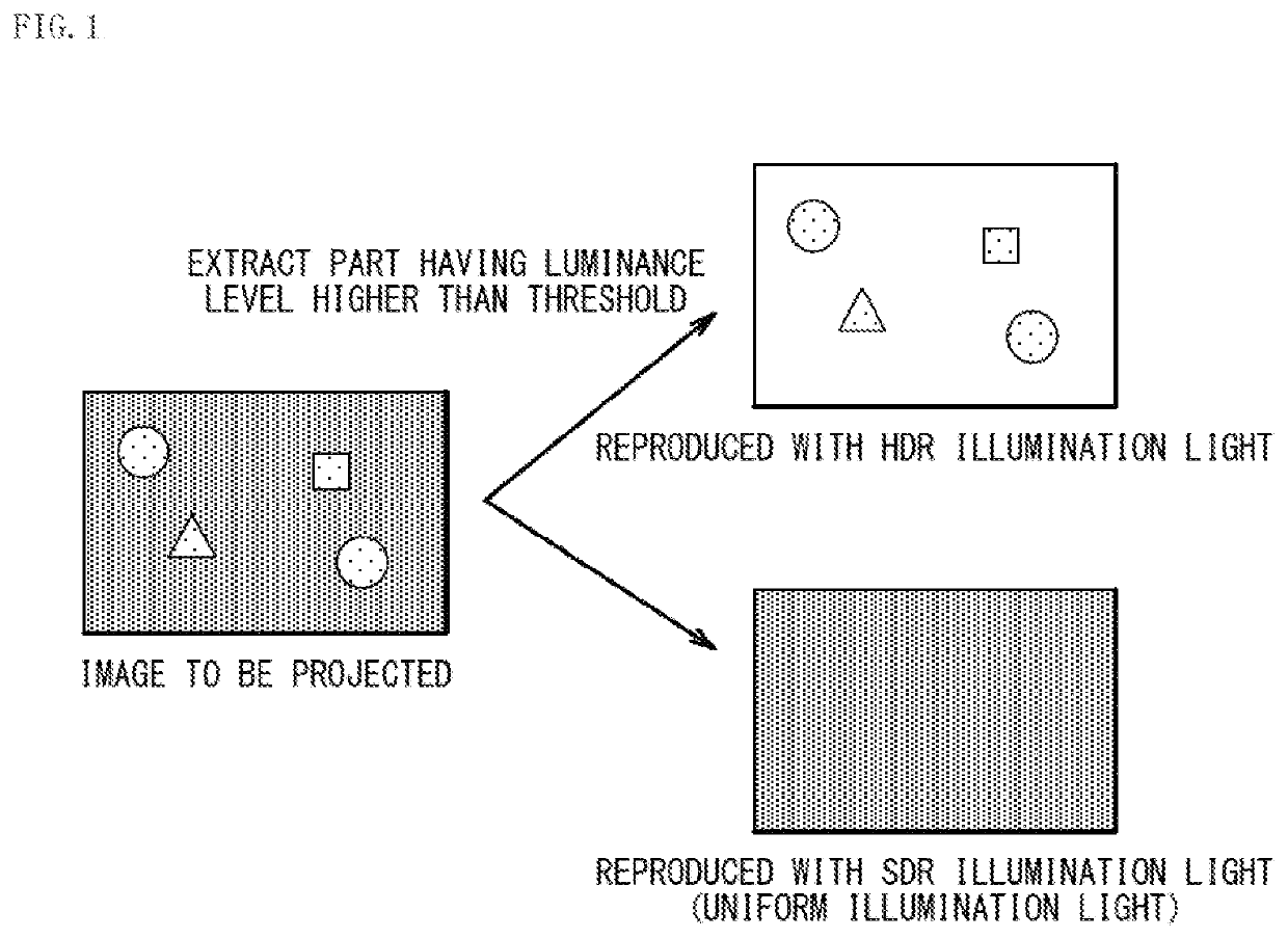 Illuminator and display apparatus
