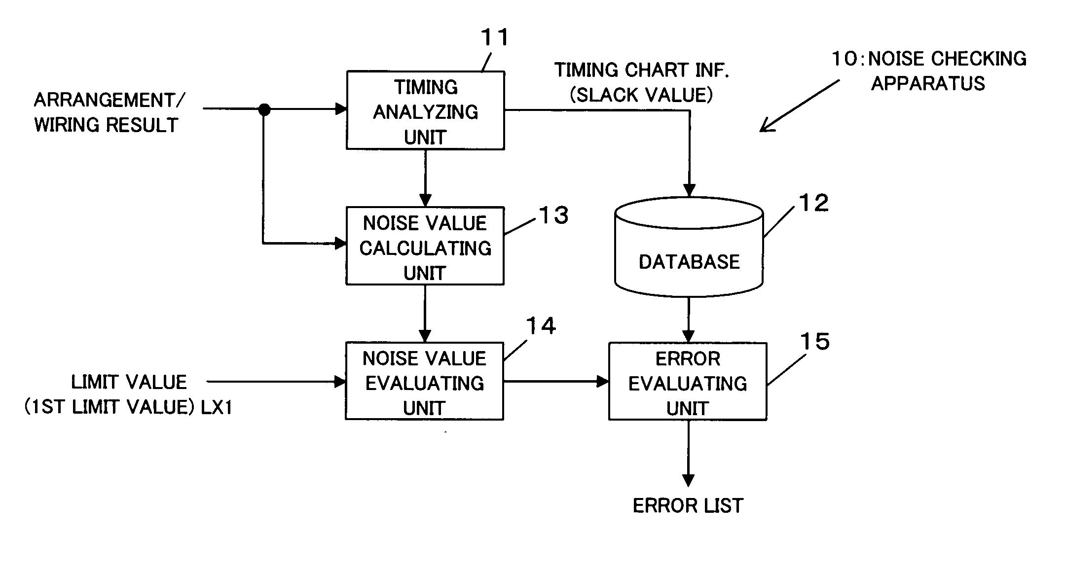 Noise checking method and apparatus and computer-readable recording medium which records a noise checking program thereon