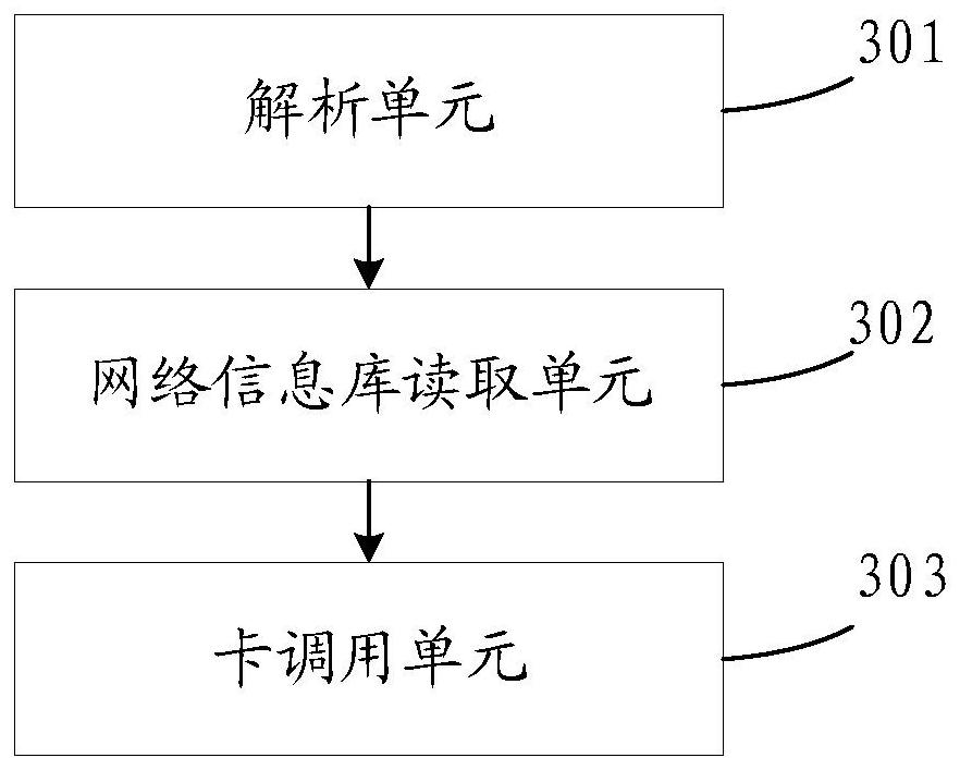 Card call method, device, information push method, device and card distribution system