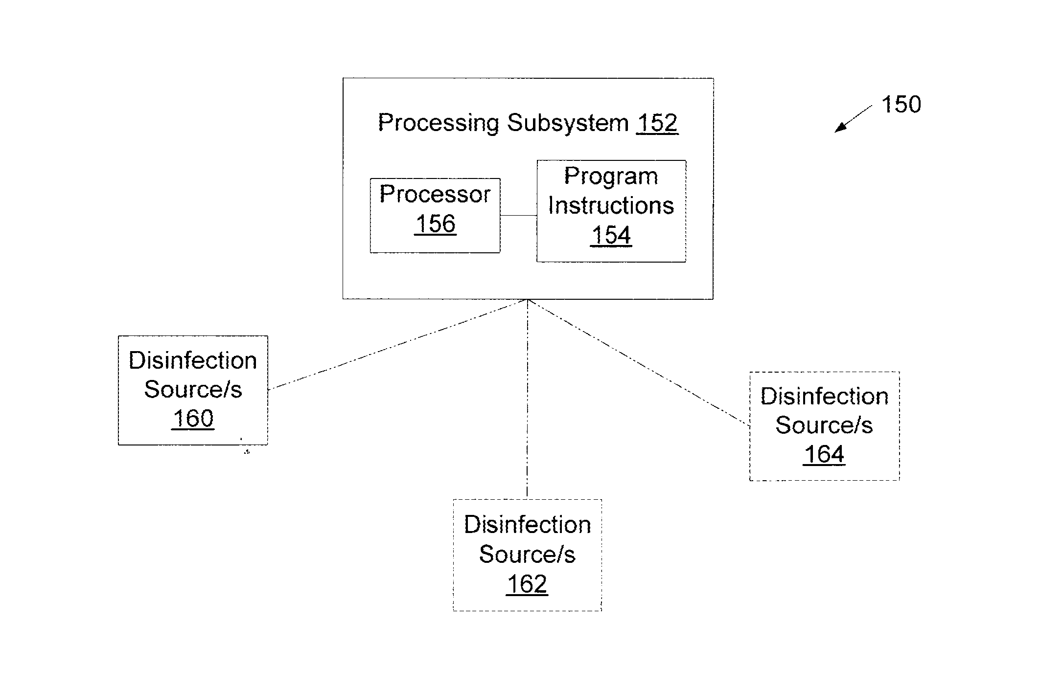 Systems which Determine Operating Parameters and Disinfection Schedules for Germicidal Devices and Germicidal Lamp Apparatuses Including Lens Systems