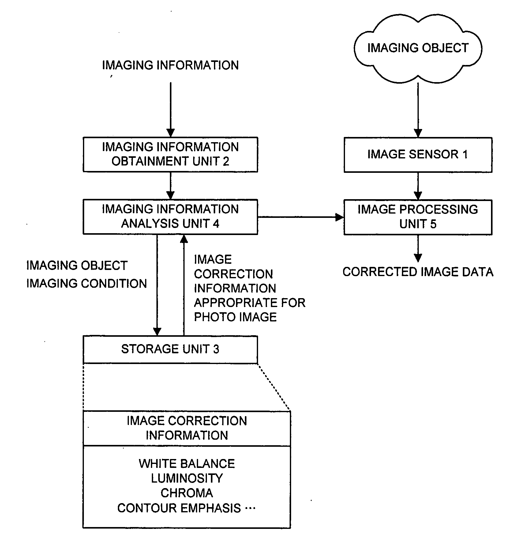 Image Processing System and Method, and Terminal and Server Used for the Same