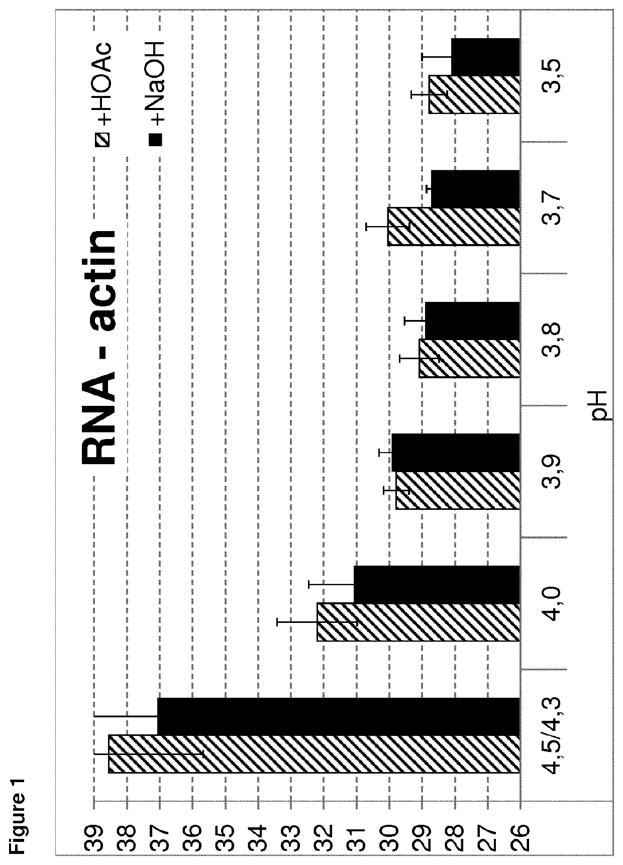 Method for isolating RNA with high yield