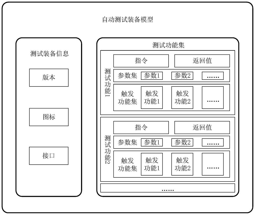 A lightweight modeling and simulation method for test equipment functions