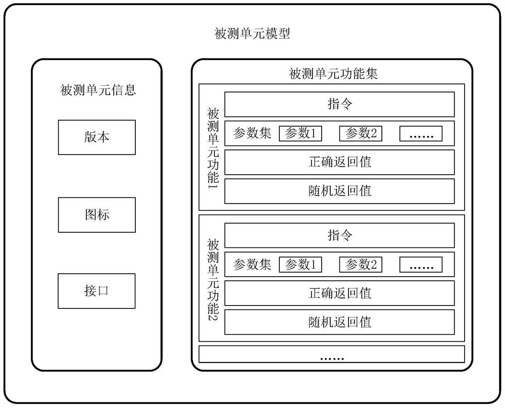 A lightweight modeling and simulation method for test equipment functions