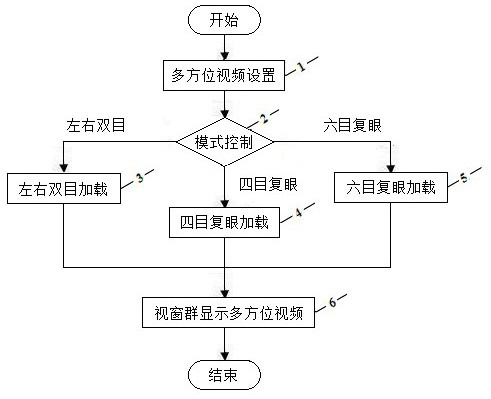 A computer system for realizing the single-screen restoration display of the surround-view network camera group