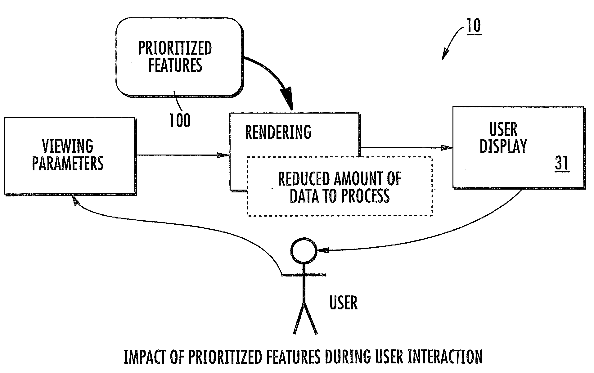 Systems for visualizing images using explicit quality prioritization of a feature(s) in multidimensional image data sets, related methods and computer products