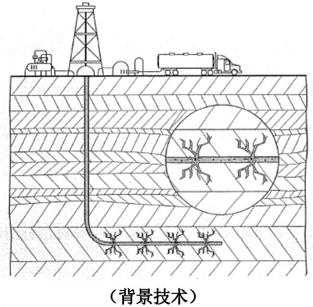 Fracability measurement method and system