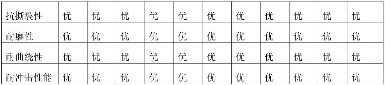 Preparation method of modified natural eucommia gum for improving elasticity of eucommia gum