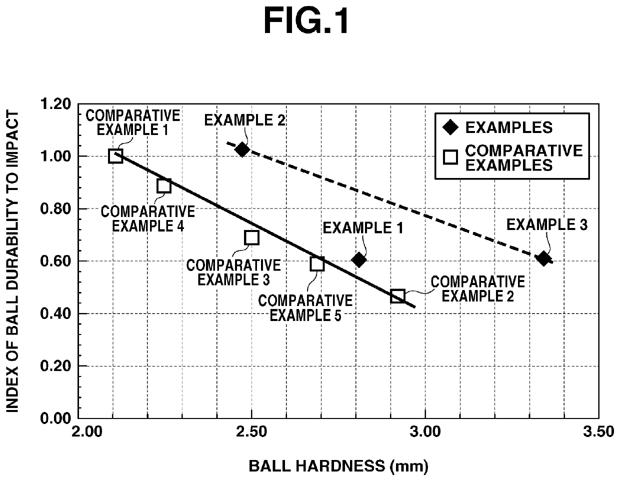 Rubber composition for golf ball core, and golf ball