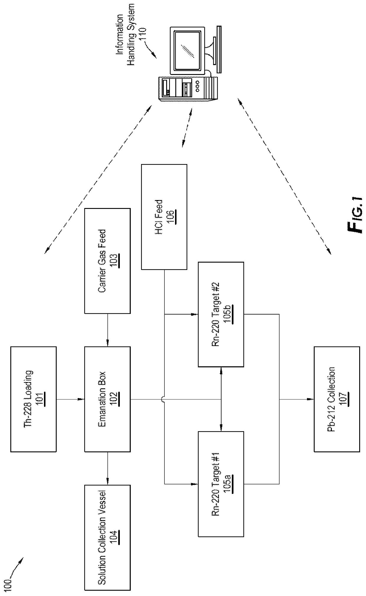 Method for production of lead-212 isotope