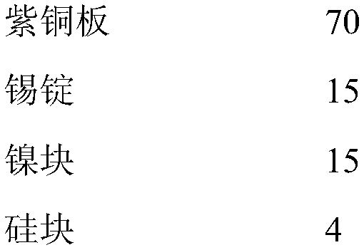 Preparation method of carbon slide block composite for magnetic levitation train