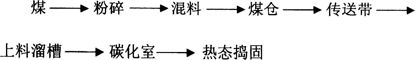 Thermal-state temping coking process