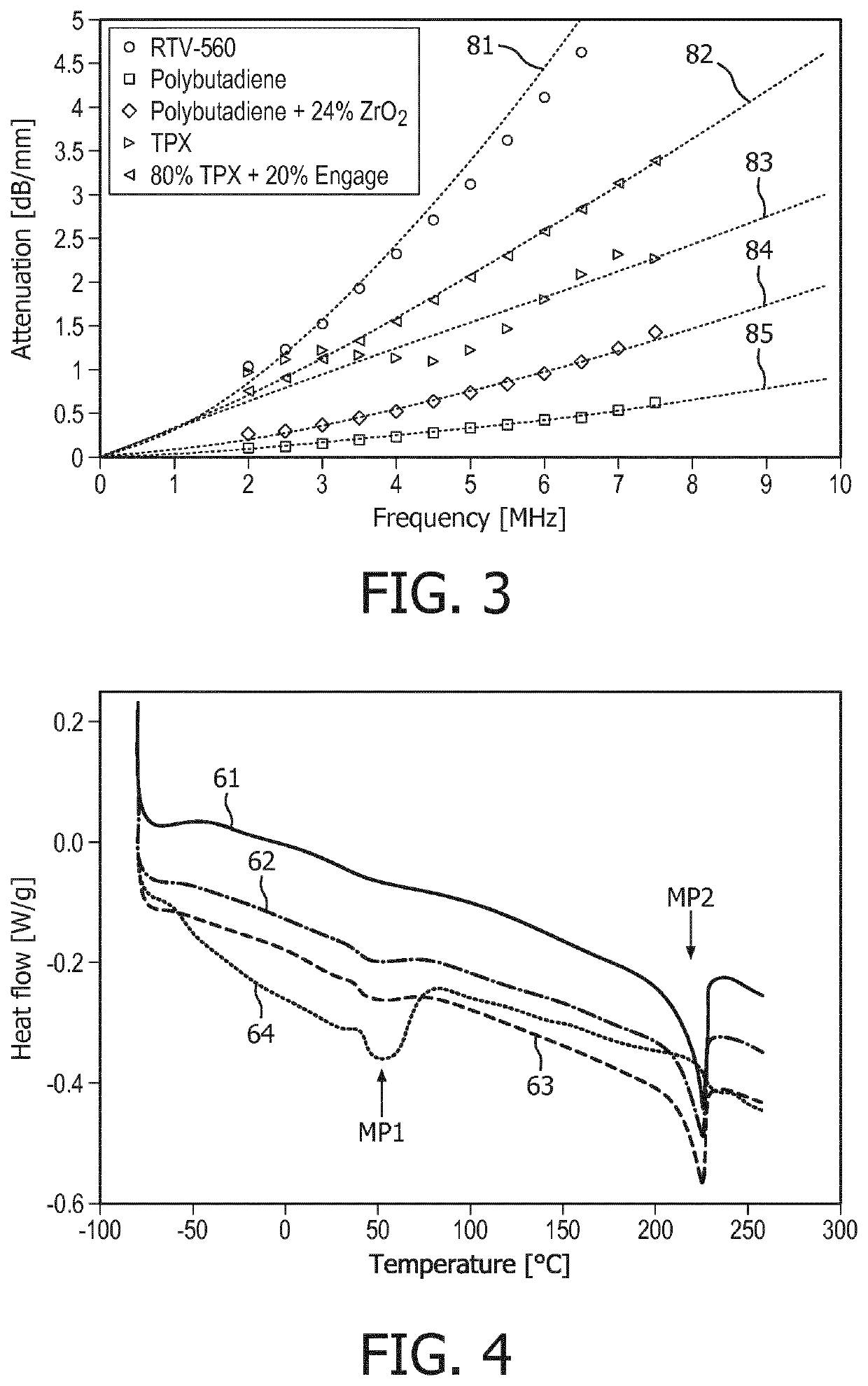 Acoustic window layer for an ultrasound array