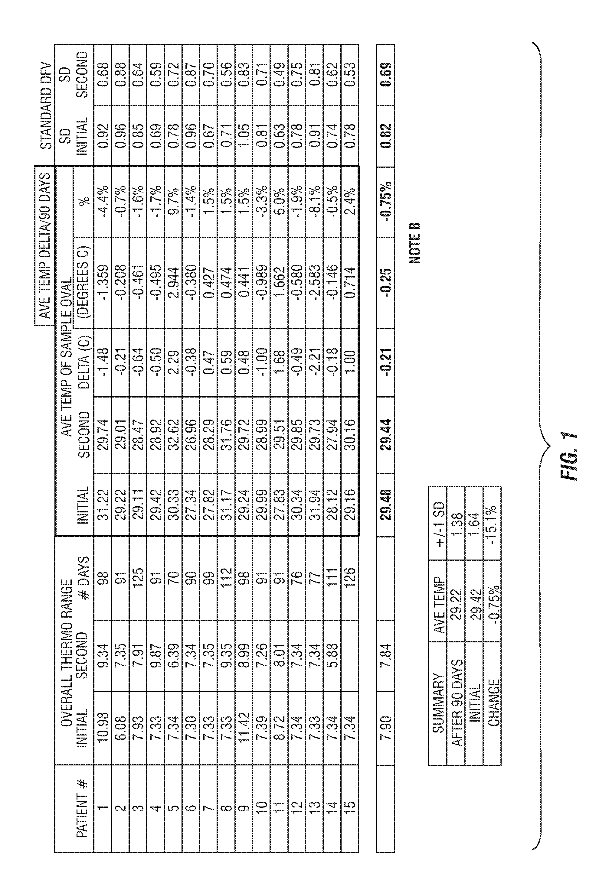 Methods of stabilizing the extracellular matrix and compositions therefor