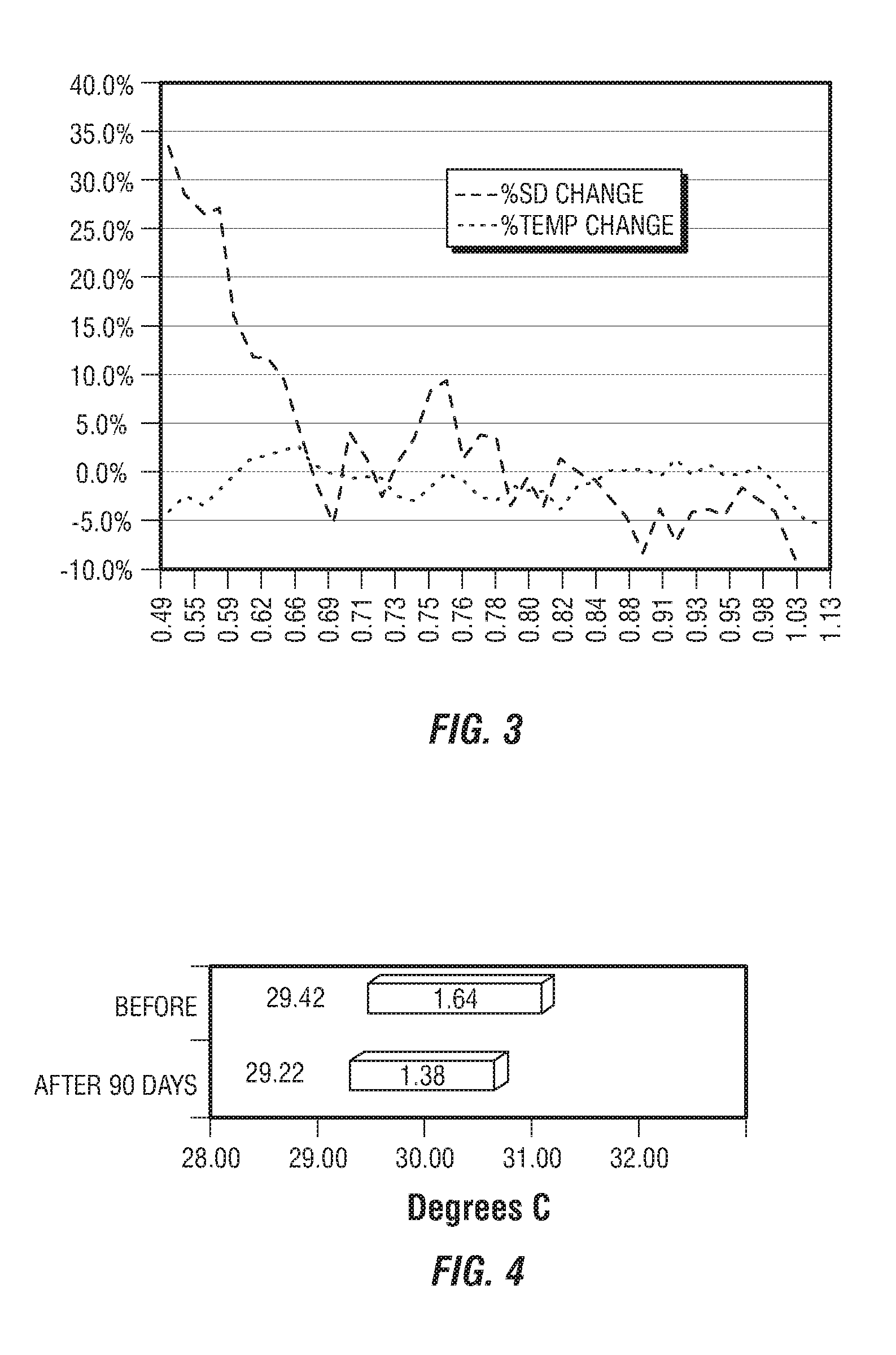 Methods of stabilizing the extracellular matrix and compositions therefor