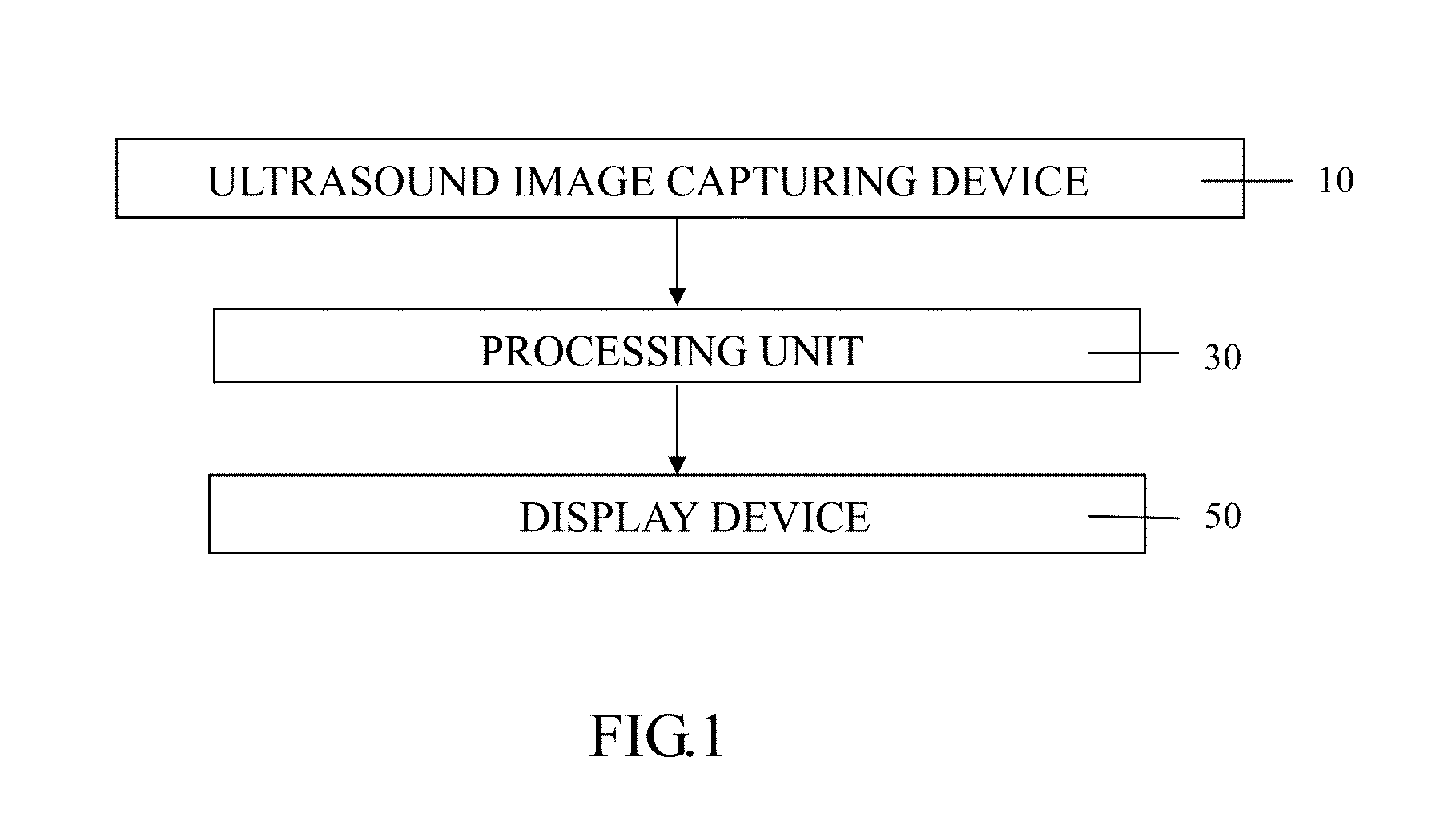 Acceleration and enhancement methods and system for ultrasound scatterer structure visualization