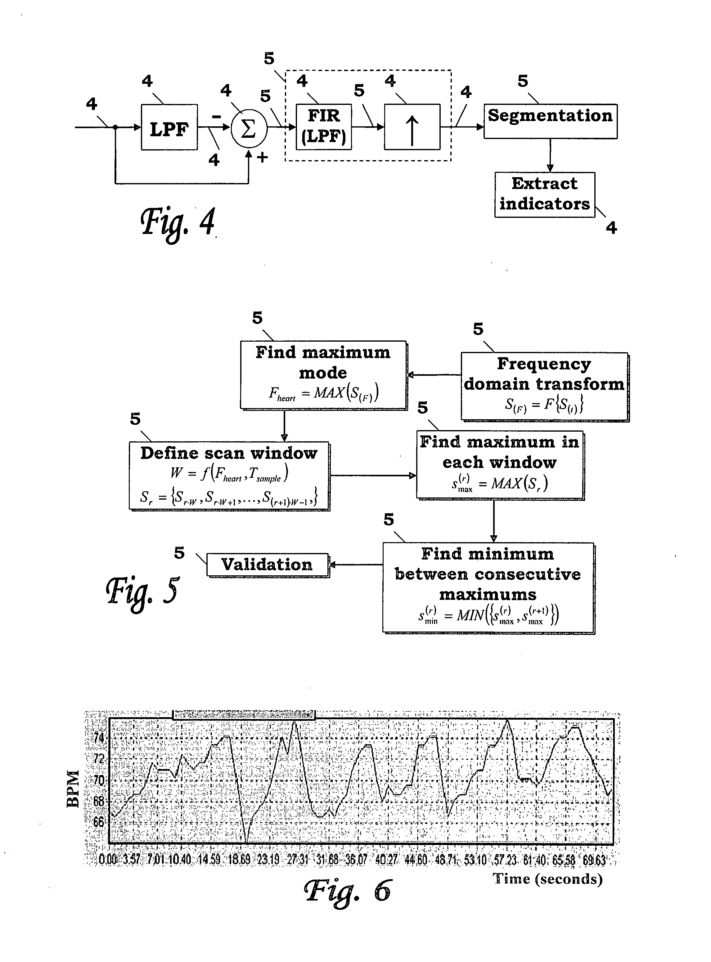 Method and system for cardiovascular system diagnosis