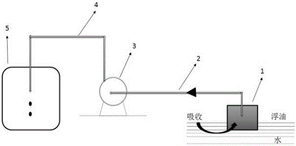 A kind of polypropylene modified polyurethane sponge and its preparation method and application