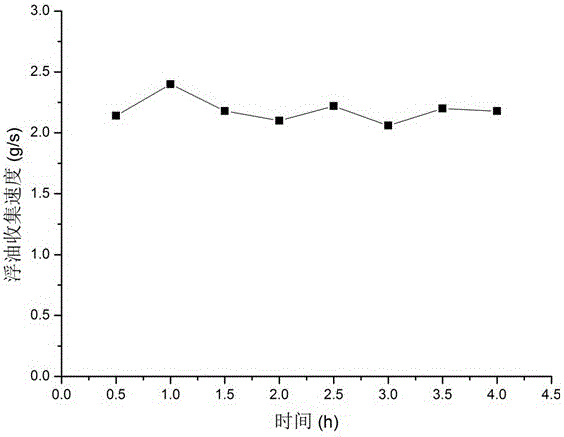 A kind of polypropylene modified polyurethane sponge and its preparation method and application