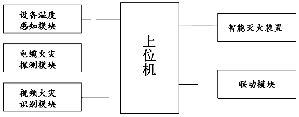 Fire warning system and method for underground power distribution network