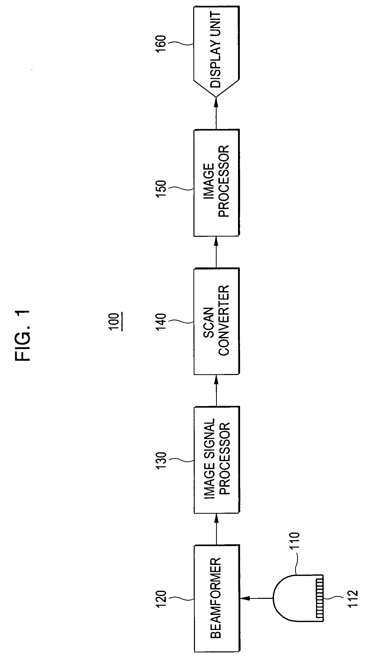 Ultrasound diagnostic system and method of automatically controlling brightness and contrast of a three-dimensional ultrasound image