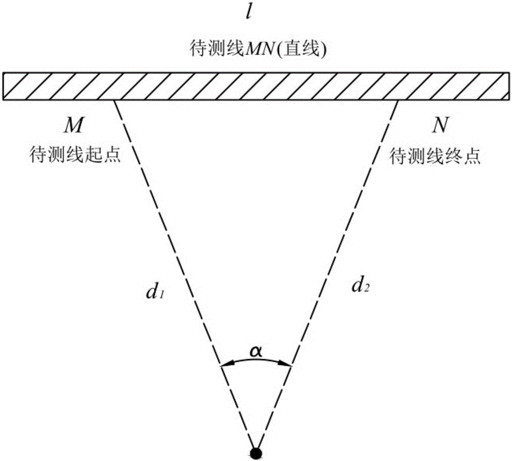 Non-contact space curve precision measurement method and device