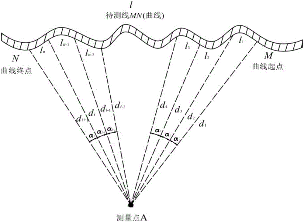 Non-contact space curve precision measurement method and device