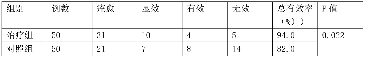 Traditional Chinese medicine composition for treating vaginitis as well as preparation and use methods thereof