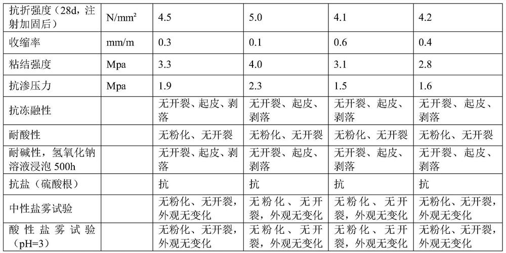 Structure repairing and reinforcing material for concrete chimney and cooling tower and application of structure repairing and reinforcing material