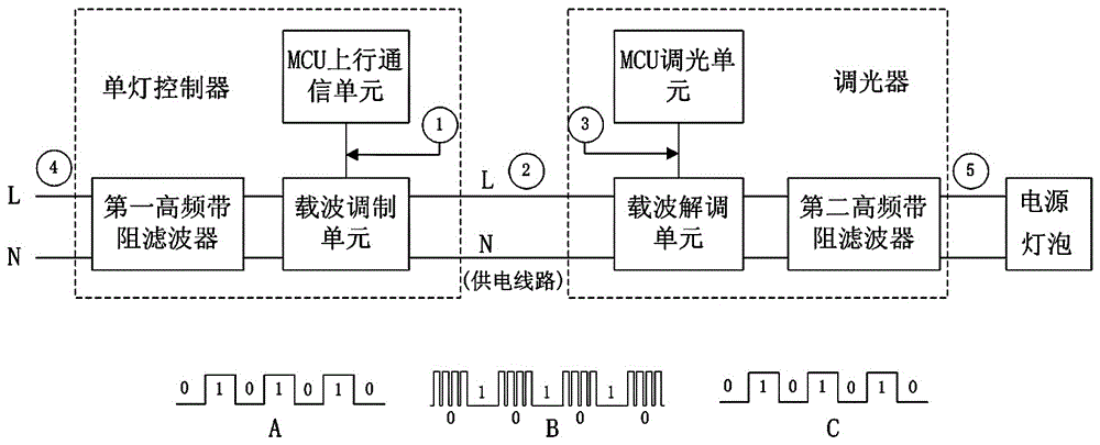 A method for controlling street lamps