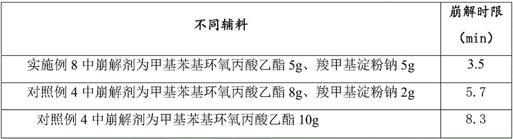 Traditional Chinese medicine composition for treating heart disease and capsule and preparation method thereof