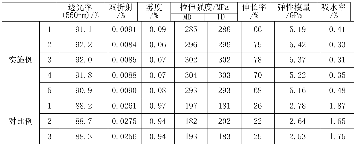 Modified polyimide film and preparation method thereof