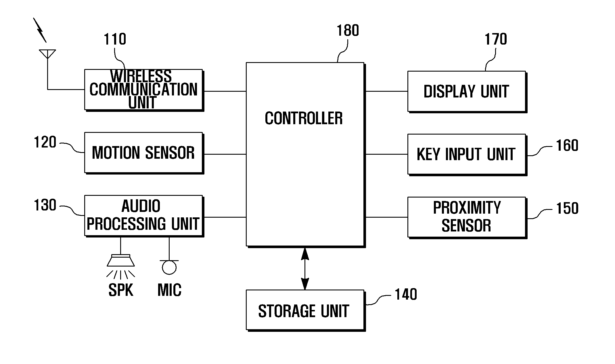 Method for reducing power consumption based on motion sensor and portable terminal using the same