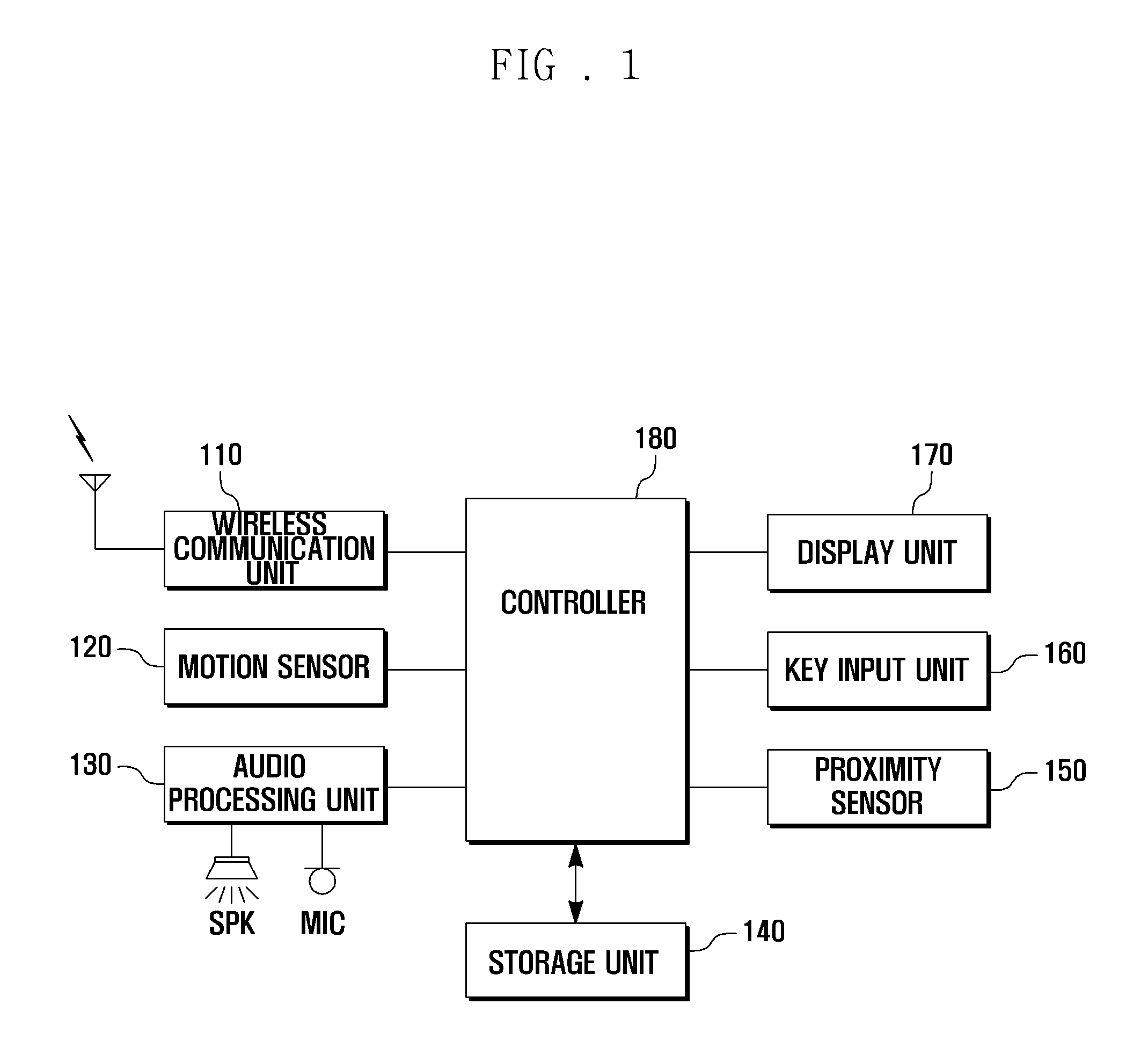 Method for reducing power consumption based on motion sensor and portable terminal using the same