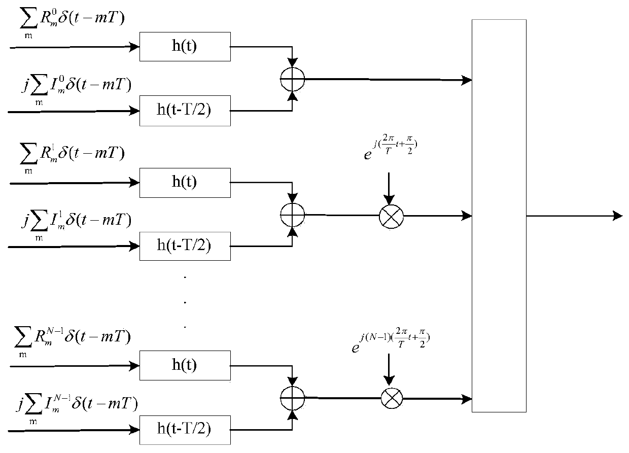 A saci-tr algorithm to reduce the peak-to-average ratio of fbmc-oqam