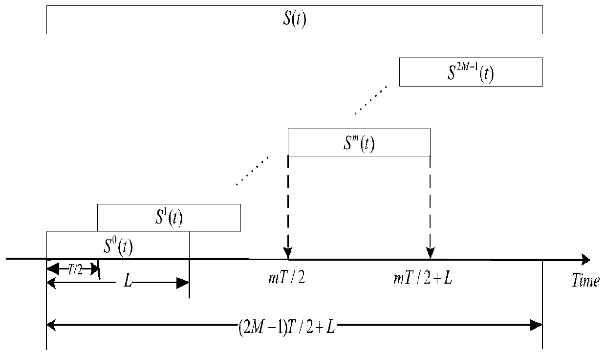 A saci-tr algorithm to reduce the peak-to-average ratio of fbmc-oqam