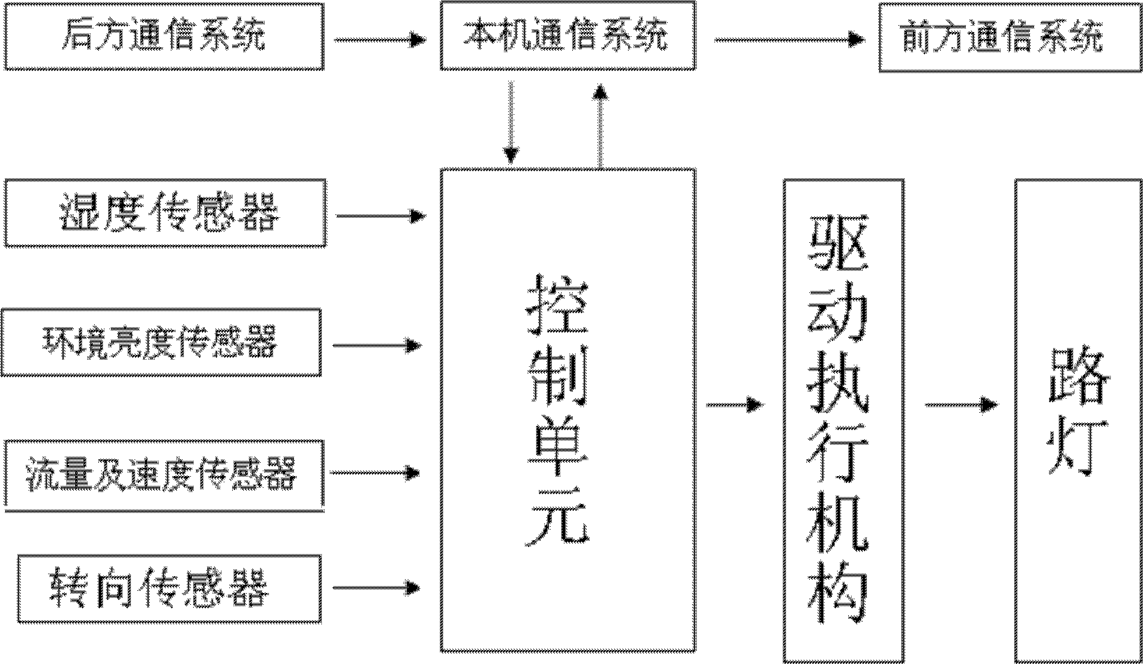 A kind of street lamp network control method and its network structure