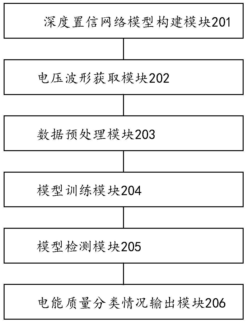 Electric energy meter electric energy quality detection method, system and device